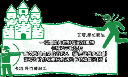 笨蛋射箭练习图1