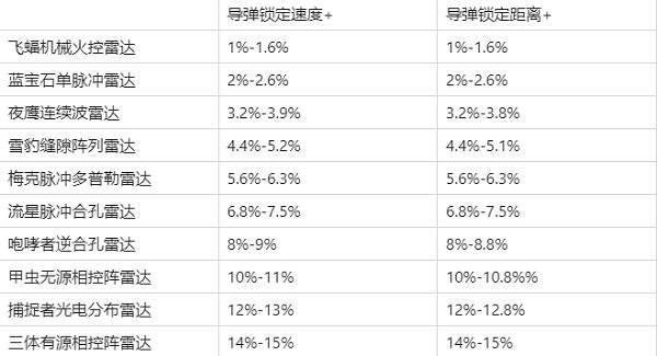 现代空战3D官方版